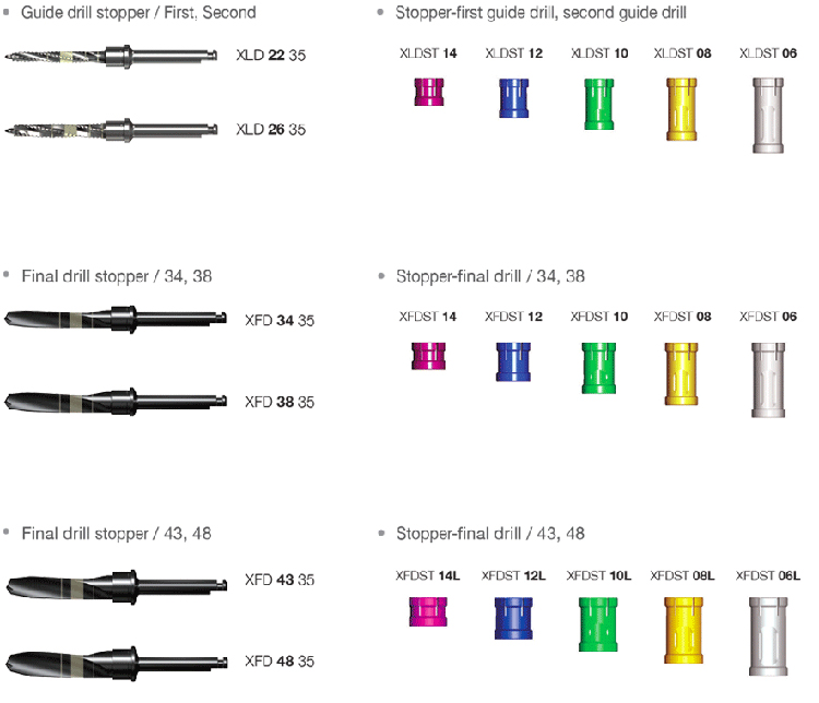 XDS Drill Stopper Kit